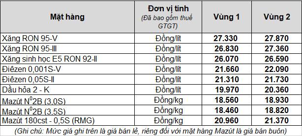 Giá xăng quá cao, cơ hội để xe điện của tỷ phú Phạm Nhật Vượng đánh chiếm thị trường? - Ảnh 1.