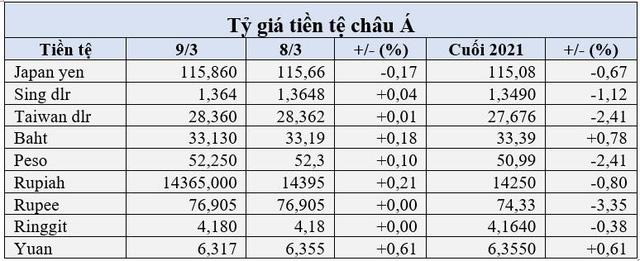 USD giảm mạnh, vàng mất mốc 2.000 USD, Euro, Bitcoin và chứng khoán tăng vọt - Ảnh 1.