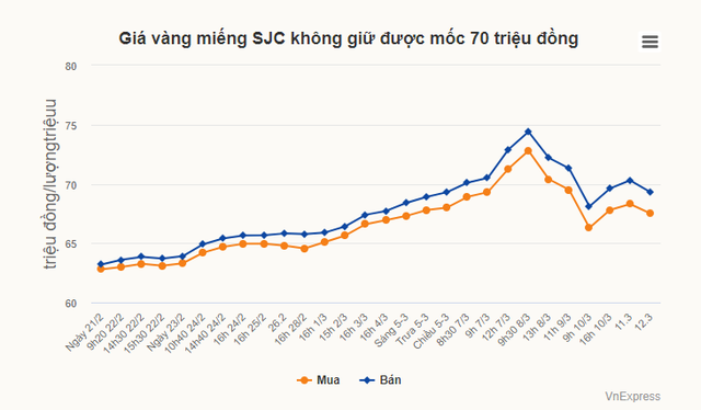 Lạm phát hiện hữu, bất động sản lại nóng - Ảnh 1.