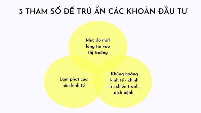 Chuyên gia Savills: Lạm phát sẽ khiến giá nhà ở tăng đáng kể nhưng thị trường không có khả năng mua - Ảnh 2.