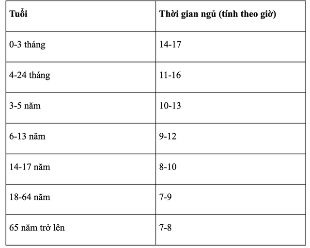 Chỉ cần thực hiện 5K là có thể sống thọ 100 tuổi: Không đánh răng lúc mới ngủ dậy; không tắm khuya và không ăn lẫn trái cây với thực phẩm khác - Ảnh 2.