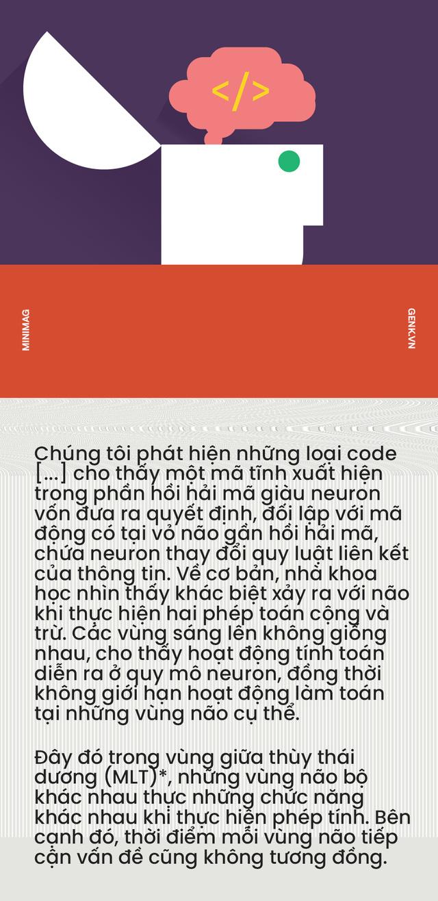 Não bộ là cỗ máy tính lượng tử tự tưởng tượng ra ảo giác về toán học - Ảnh 5.