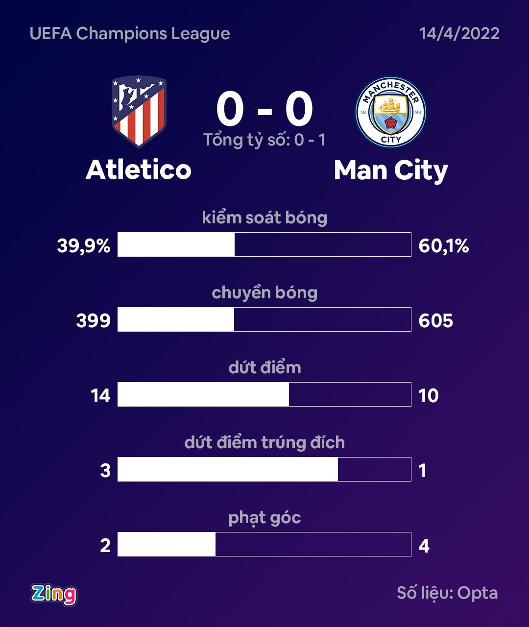 Pep Guardiola lập kỷ lục ở Champions League ảnh 2