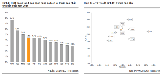 (Bài 4) Vì sao ít được biết nhưng ngân hàng của tỷ phú Nguyễn Thị Phương Thảo vẫn phát triển mạnh mẽ, thuộc top 5 sinh lời tốt nhất năm 2021?  - Ảnh 2.