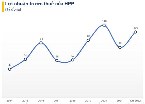 Doanh nghiệp cung cấp sơn cho Hòa Phát, Hoa Sen đặt mục tiêu lãi trăm tỷ, chia cổ tức tiền mặt đều đặn 30% mỗi năm - Ảnh 2.