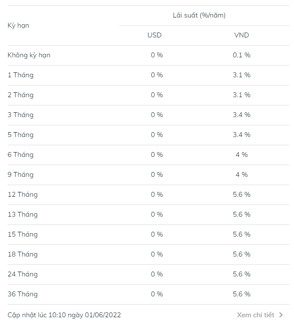 Một ngân hàng trong nhóm Big 4 vừa tăng lãi suất huy động từ tháng 6 - Ảnh 1.