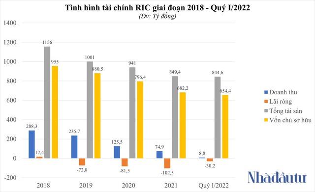 Casino duy nhất trên sàn chứng khoán đổi chủ? - Ảnh 1.