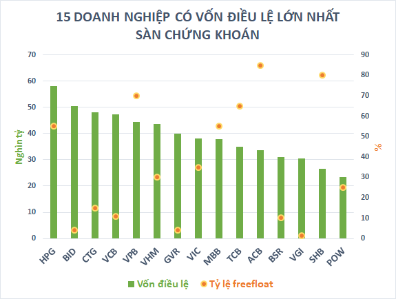 Hòa Phát (HPG) rớt khỏi top 10 doanh nghiệp vốn hóa lớn nhất sàn chứng khoán - Ảnh 3.