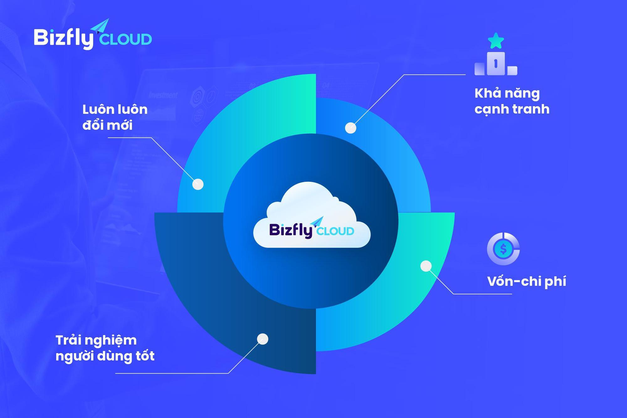 Hạ tầng IT nội giúp công ty khởi nghiệp công nghệ vươn lên giành lấy lợi thế cạnh tranh - Ảnh 1.