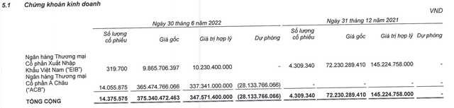 Công ty Âu Lạc của bà Ngô Thu Thúy bán gần hết cổ phiếu Eximbank, chuyển sang mua ACB - Ảnh 1.