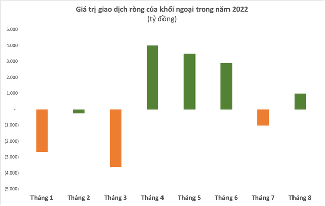 VN-Index phục hồi mạnh, Chứng khoán Việt Nam lọt top tăng trưởng tốt nhất thế giới trong tháng 8 - Ảnh 4.