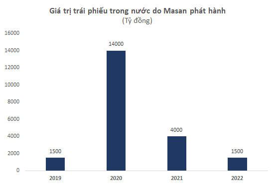 Nguồn tiền để Masan Group thực hiện hàng loạt thương vụ M&A, xây dựng hệ sinh thái “đồ sộ” - Ảnh 2.