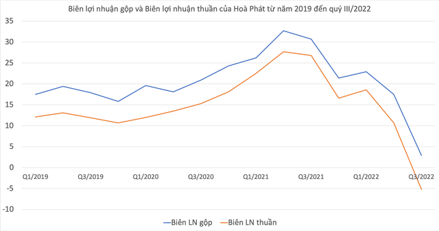 Những sức ép buộc Hoà Phát phải đóng cửa một nửa số lò cao - Ảnh 1.