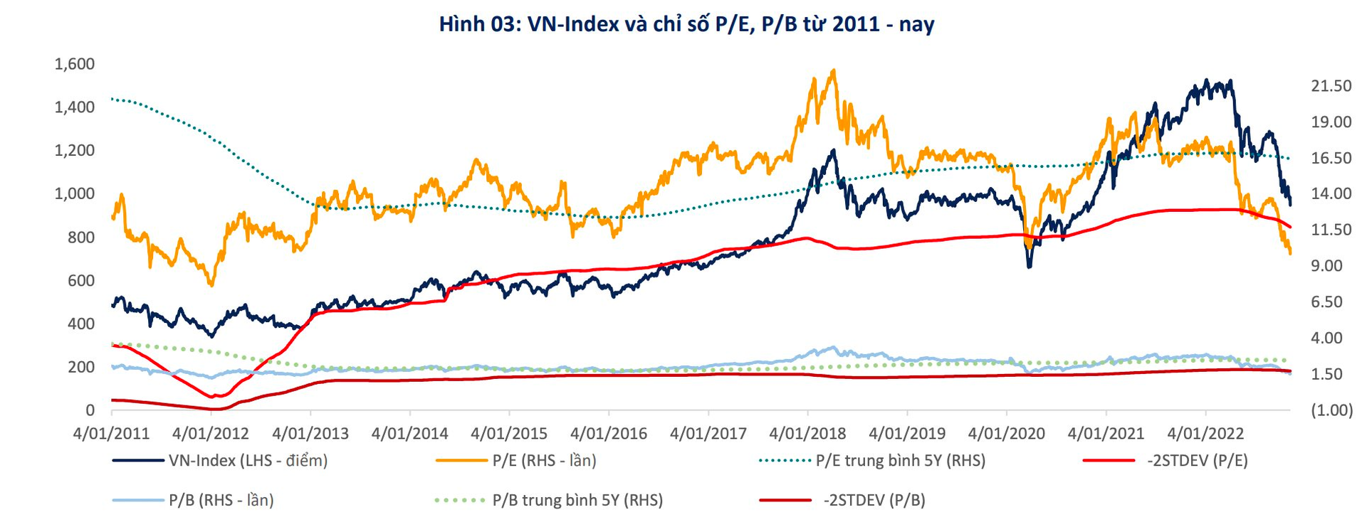 Dấu hiệu tạo đáy của VN-Index trong quá khứ thường ra sao? - Ảnh 3.