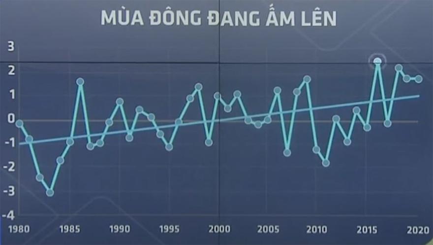 Vì sao giữa tháng 11, miền Bắc vẫn nắng nóng bất thường? - 1