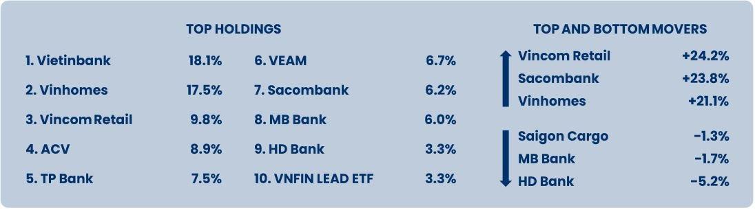 “Ôm” một loạt cổ phiếu ngân hàng, PYN Elite Fund bất ngờ gom thêm chứng chỉ quỹ ETF mô phỏng nhóm tài chính - Ảnh 3.