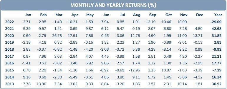 “Ôm” một loạt cổ phiếu ngân hàng, PYN Elite Fund bất ngờ gom thêm chứng chỉ quỹ ETF mô phỏng nhóm tài chính - Ảnh 1.