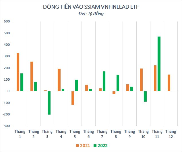 “Ôm” một loạt cổ phiếu ngân hàng, PYN Elite Fund bất ngờ gom thêm chứng chỉ quỹ ETF mô phỏng nhóm tài chính - Ảnh 2.