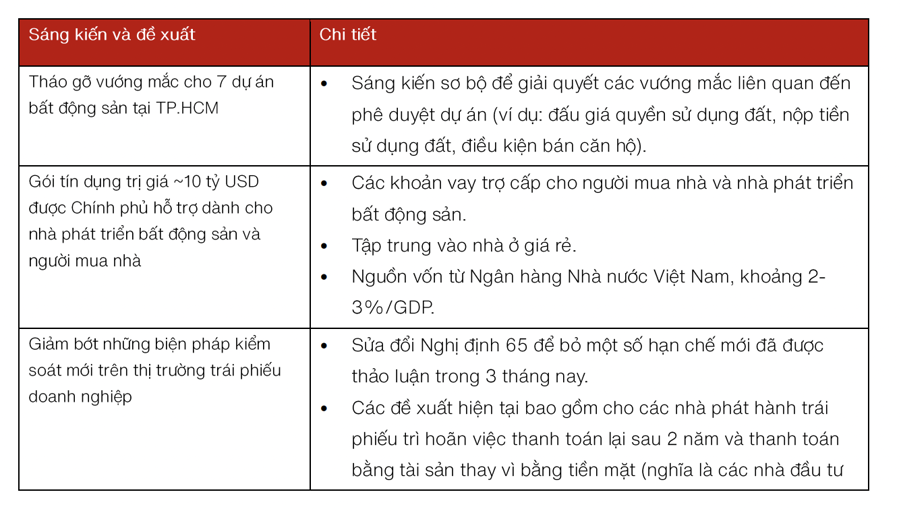 Giám đốc Phân tích Vinacapital: Lãi suất tiền gửi giảm sẽ thúc đẩy dòng tiền chảy sang chứng khoán và bất động sản cho thuê - Ảnh 2.