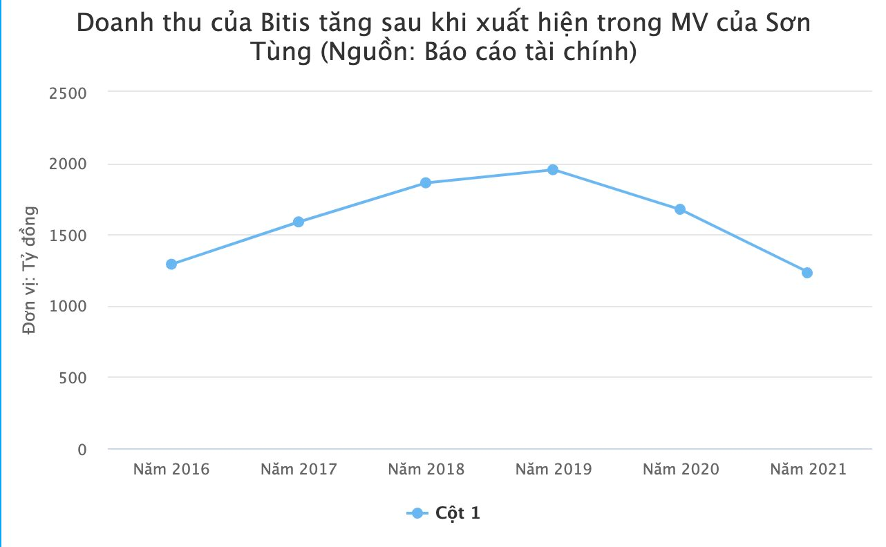 Biti’s, giày Thượng Đình “sống dậy" nhờ KOLs nhưng Dược phẩm Hoa Linh vướng tranh cãi: Bài học truyền thông khôn ngoan dành cho các nhãn hàng là gì? - Ảnh 3.