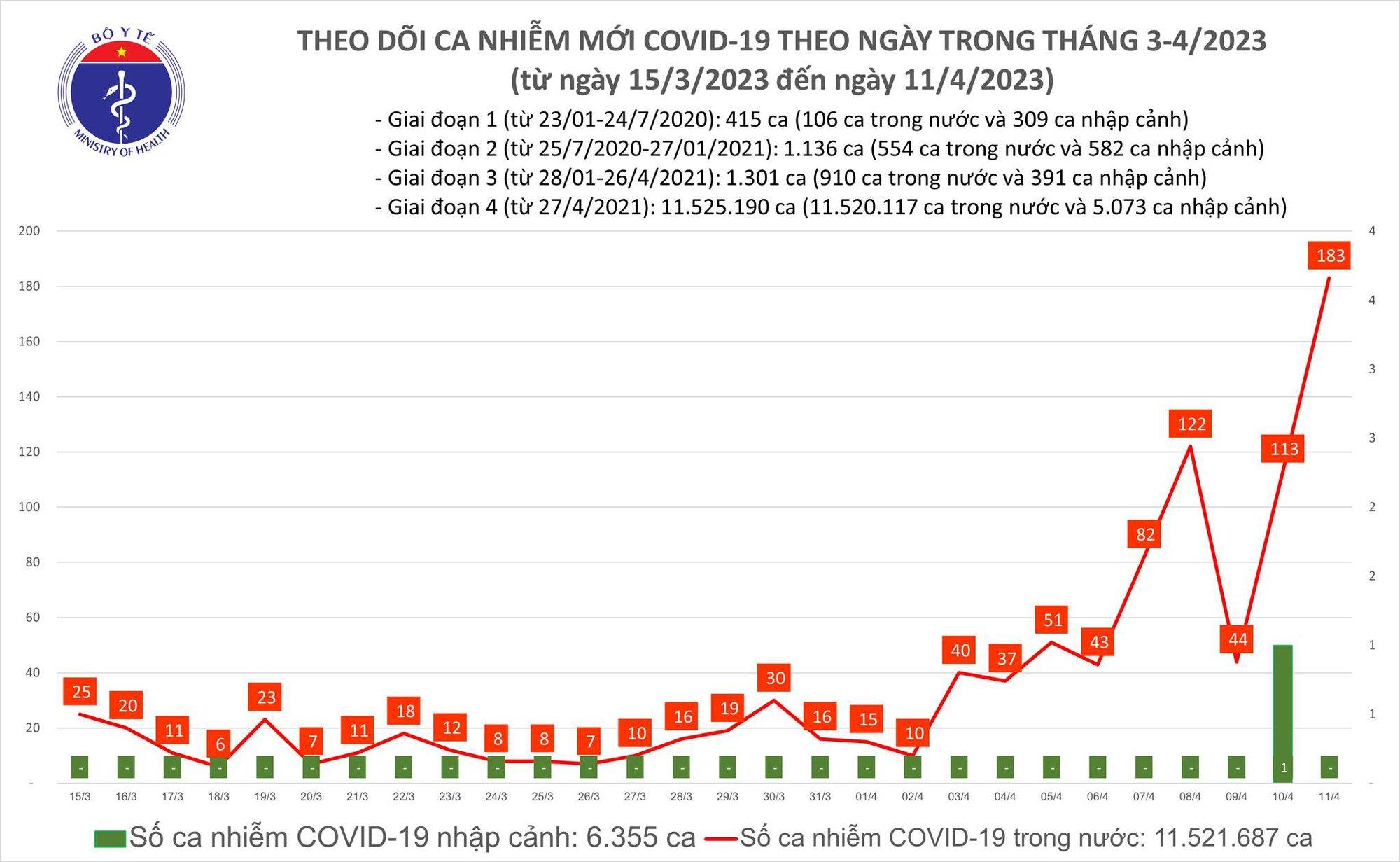 Ca mắc Covid-19 nặng phải thở máy tăng: Chuyên gia cảnh báo dịch trong kỳ nghỉ lễ kéo dài - Ảnh 1.