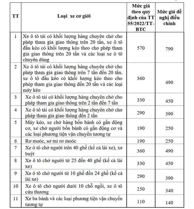 Giá dịch vụ kiểm định tăng cao nhất đến 220.000 đồng/lượt khám xe ảnh 2