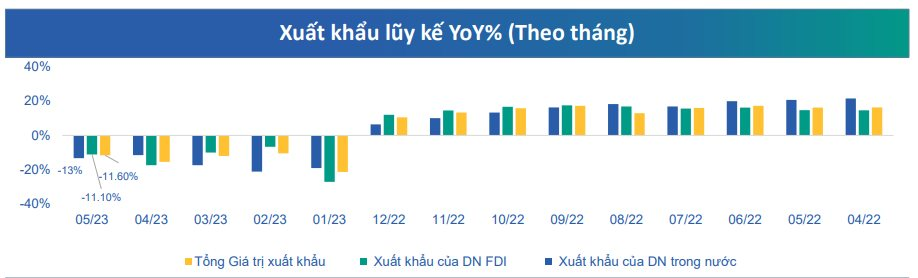 Xuất khẩu gặp khó, loạt tên tuổi lớn Vĩnh Hoàn, May Thành Công, Phú Tài,...đồng loạt đặt kế hoạch kinh doanh 2023 giảm sâu - Ảnh 8.