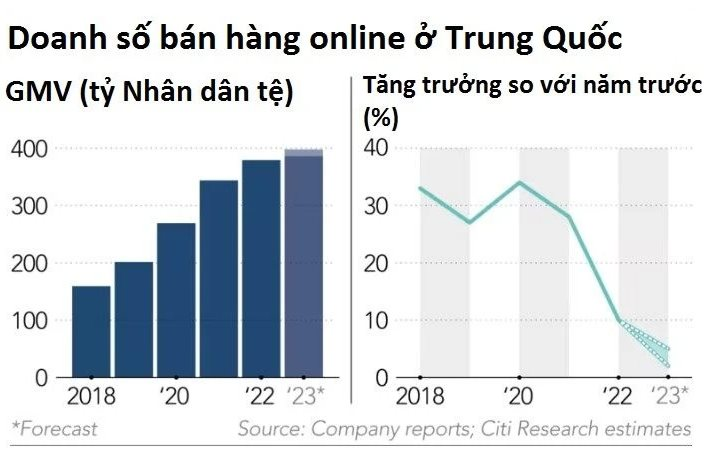 Jack Ma cảnh báo Alibaba dẫm vết xe đổ Nokia, Kodak, khi ông hoàng TMĐT dần mất ngôi vương - Ảnh 3.