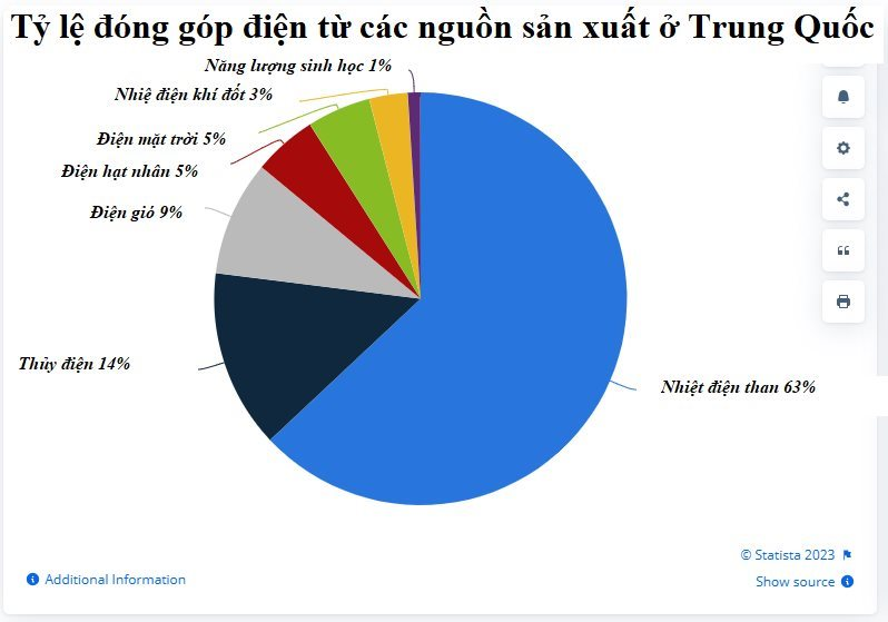 Cơn bĩ cực mang tên xe điện chạy bằng... khí đốt và than tại Trung Quốc - Ảnh 4.