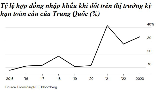 Cơn bĩ cực mang tên xe điện chạy bằng... khí đốt và than tại Trung Quốc - Ảnh 2.