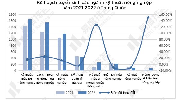 Xu hướng làm nông ‘hi-tech’ của giới trẻ Trung Quốc: không cần đất hay nắng mưa, chỉ cần thuật toán và AI là cho cây trĩu quả - Ảnh 6.