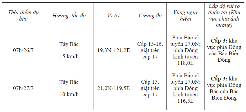 Xã hội - Thông tin mới nhất bão Doksuri có thể mạnh lên thành siêu bão (Hình 2).