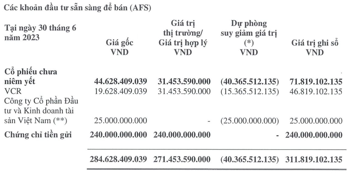 Cổ phiếu tăng 160% từ đầu năm, Agriseco (AGR) sắp chi 130 tỷ đồng trả cổ tức - Ảnh 4.