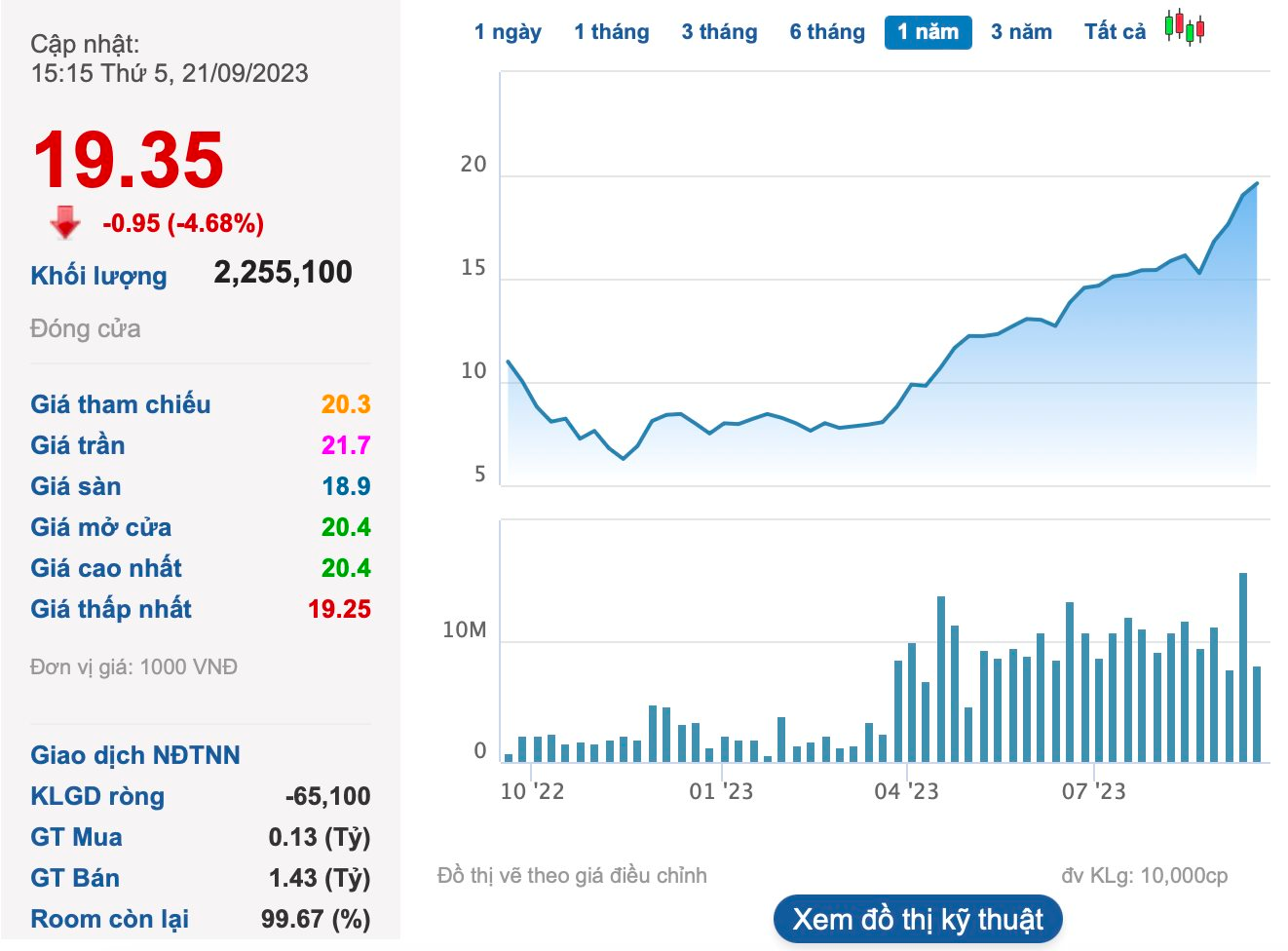 Cổ phiếu tăng 160% từ đầu năm, Agriseco (AGR) sắp chi 130 tỷ đồng trả cổ tức - Ảnh 2.