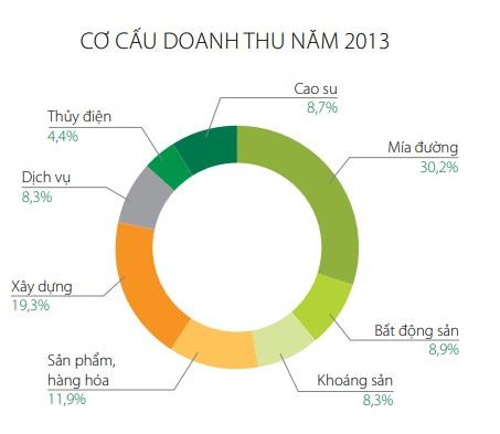 Hành trình thăng trầm 2 thập kỷ xây - bán khách sạn để trả nợ của bầu Đức - Ảnh 4.