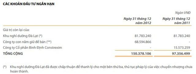 Hành trình thăng trầm 2 thập kỷ xây - bán khách sạn để trả nợ của bầu Đức - Ảnh 3.