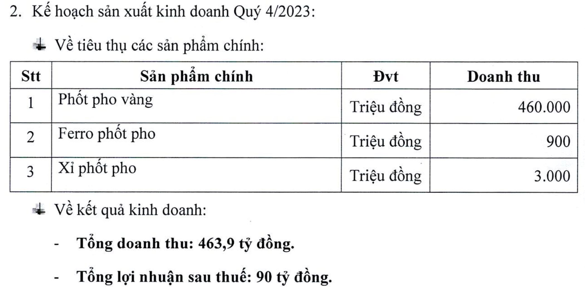 Công ty con của Hóa chất Đức Giang sắp chia cổ tức khủng bằng tiền, mỗi cổ đông được nhận 9.000 đồng/cp - Ảnh 2.