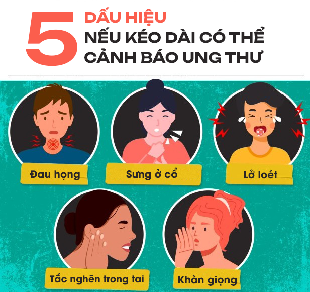 5 dấu hiệu giống cảm lạnh nhưng nếu kéo dài có thể cảnh báo ung thư - Ảnh 1.