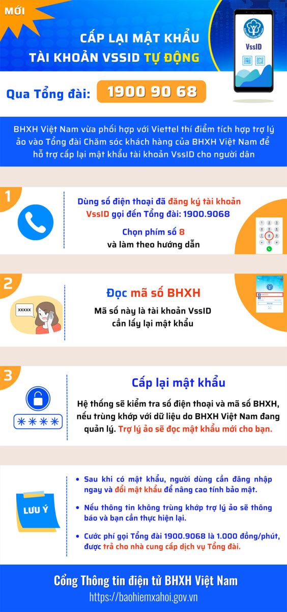 Cách lấy lại mật khẩu ứng dụng VssID khi quên mật khẩu - Ảnh 2.