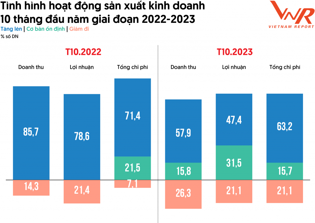 Bức tranh khởi sắc của doanh nghiệp ngành dược 2023