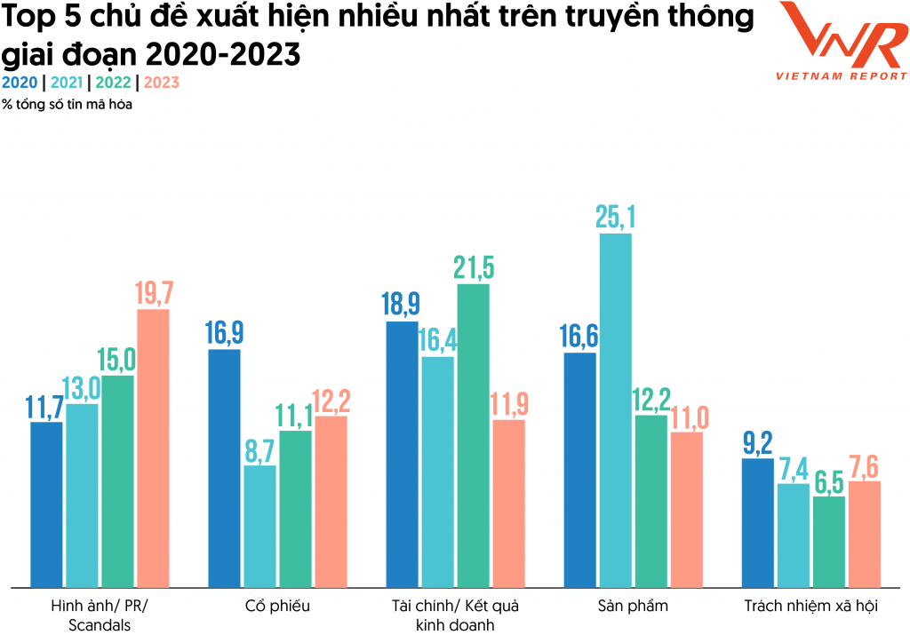 Bức tranh khởi sắc của doanh nghiệp ngành dược 2023