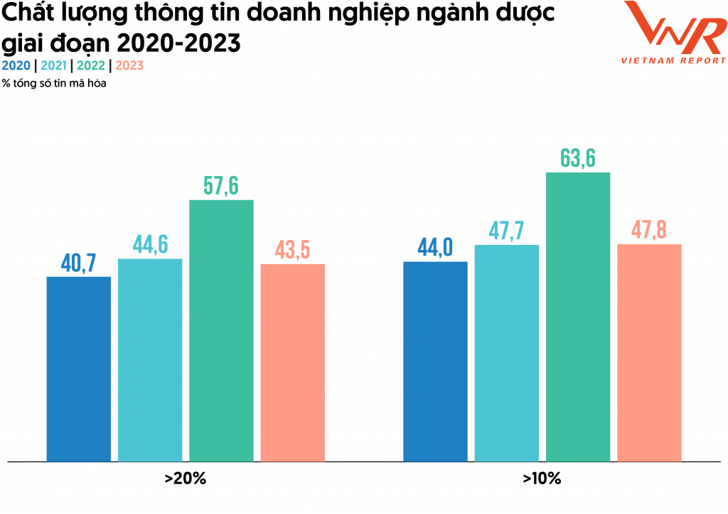 Bức tranh khởi sắc của doanh nghiệp ngành dược 2023