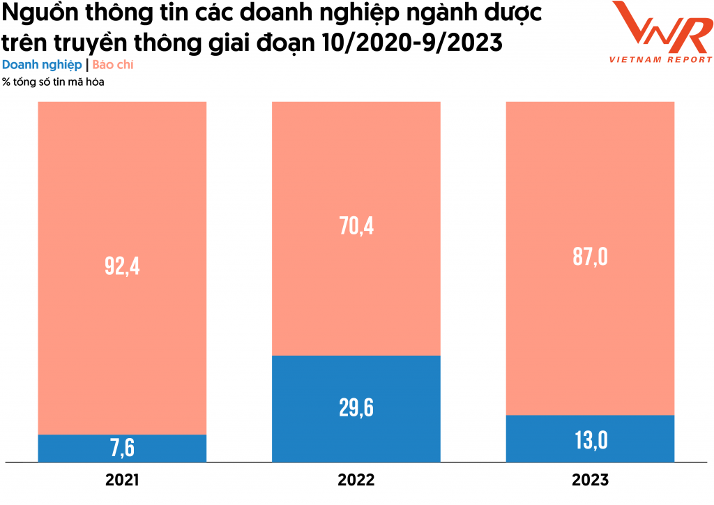 Bức tranh khởi sắc của doanh nghiệp ngành dược 2023