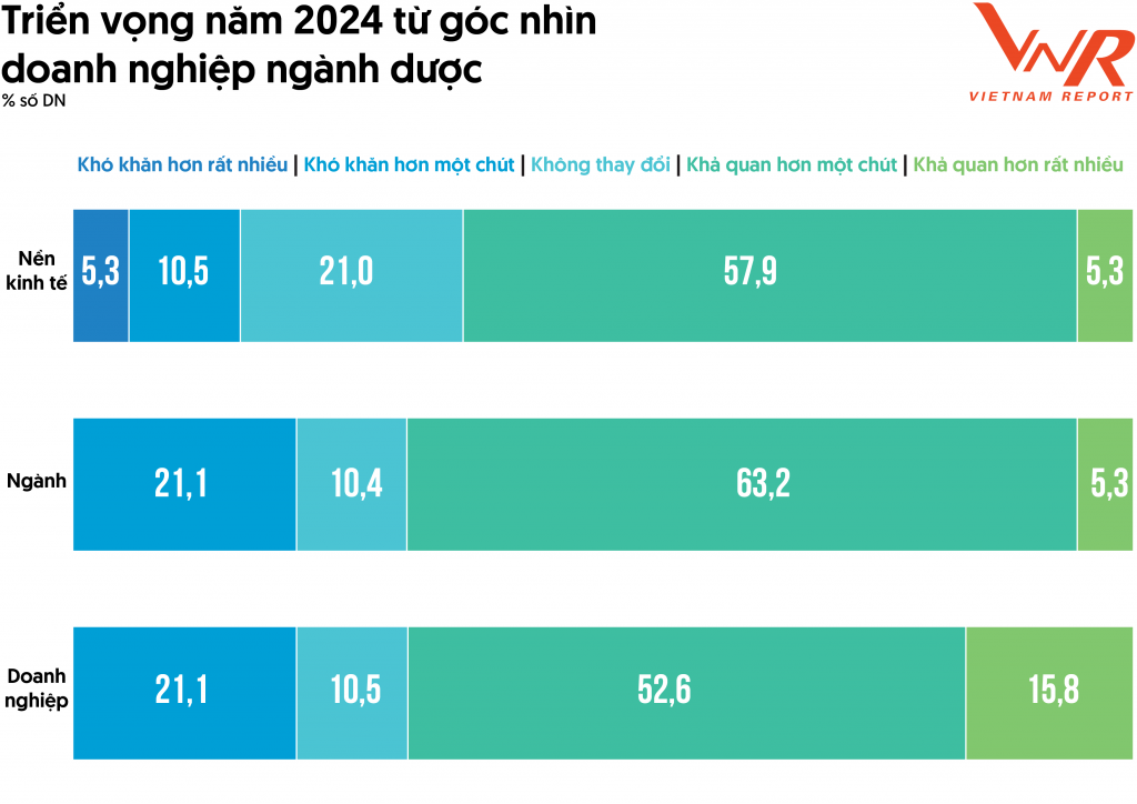 Bức tranh khởi sắc của doanh nghiệp ngành dược 2023