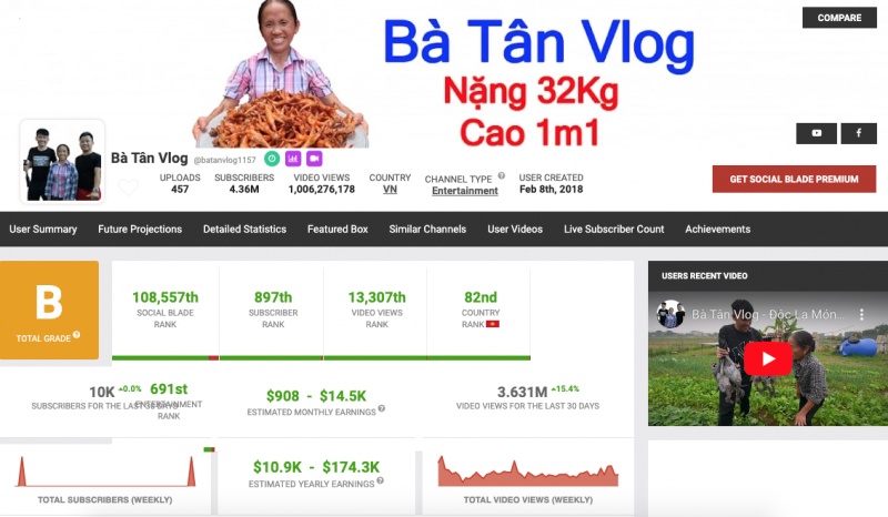 Bà Tân Vlog hết thời, trở về làm người nông dân giản dị