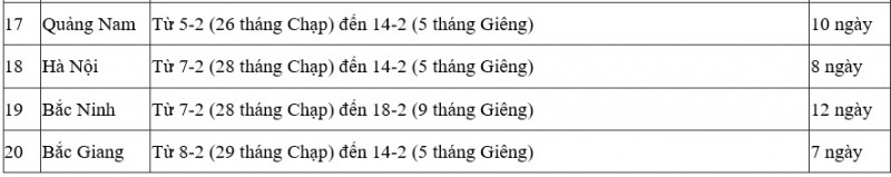 Lịch đi học lại sau Tết Giáp Thìn 2024 của học sinh 63 tỉnh, thành