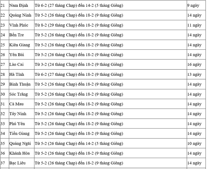 Lịch đi học lại sau Tết Giáp Thìn 2024 của học sinh 63 tỉnh, thành