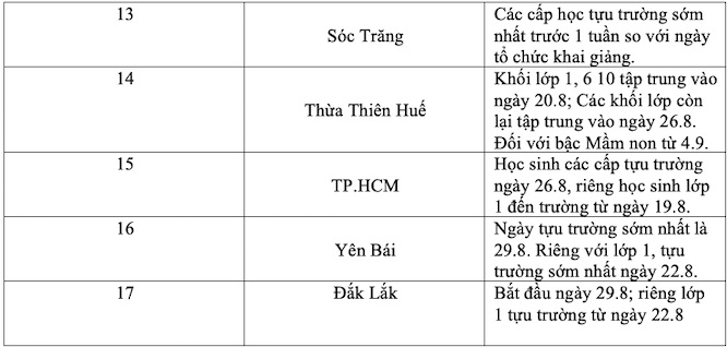 Gần 20 tỉnh thành công bố lịch tựu trường năm học 2024. Ảnh: Minh Châu