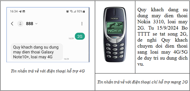 Khách hàng VinaPhone khi nhắn tin tới 888 sẽ kiểm tra được điện thoại 2G hay 4G