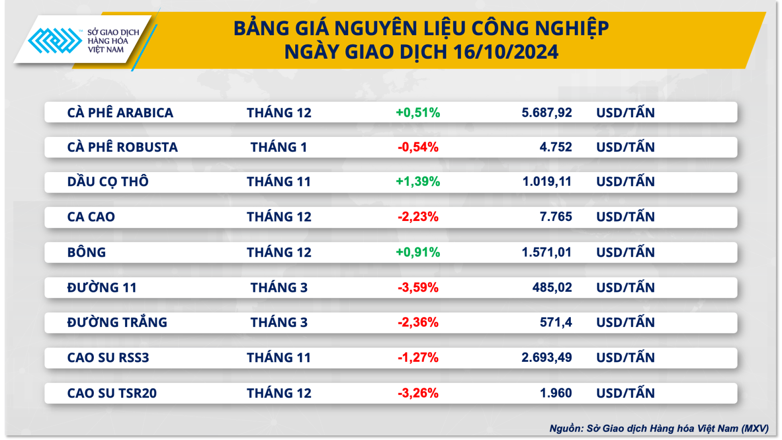 17.10-nlcn.png